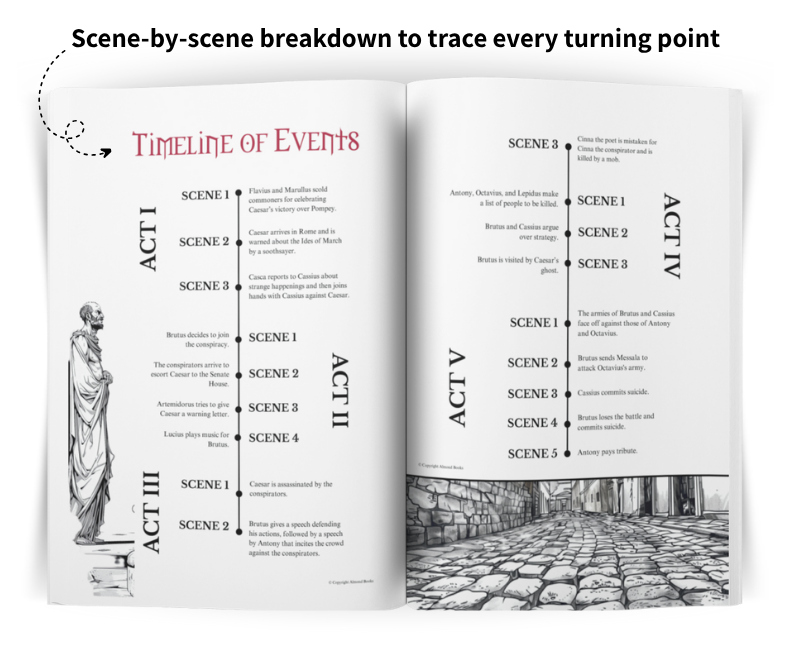Almond Books Home 27 Preview of ICSE Julius Caesar Workbook