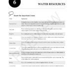 ICSE geography MCQs for class 10