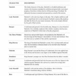 isc macbeth textbook paraphrase mcqs class 11 12
